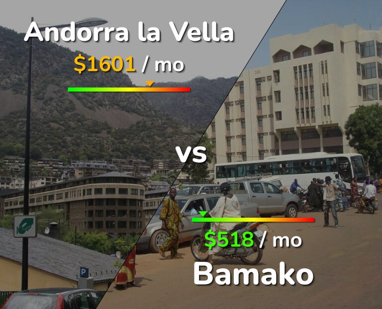 Cost of living in Andorra la Vella vs Bamako infographic