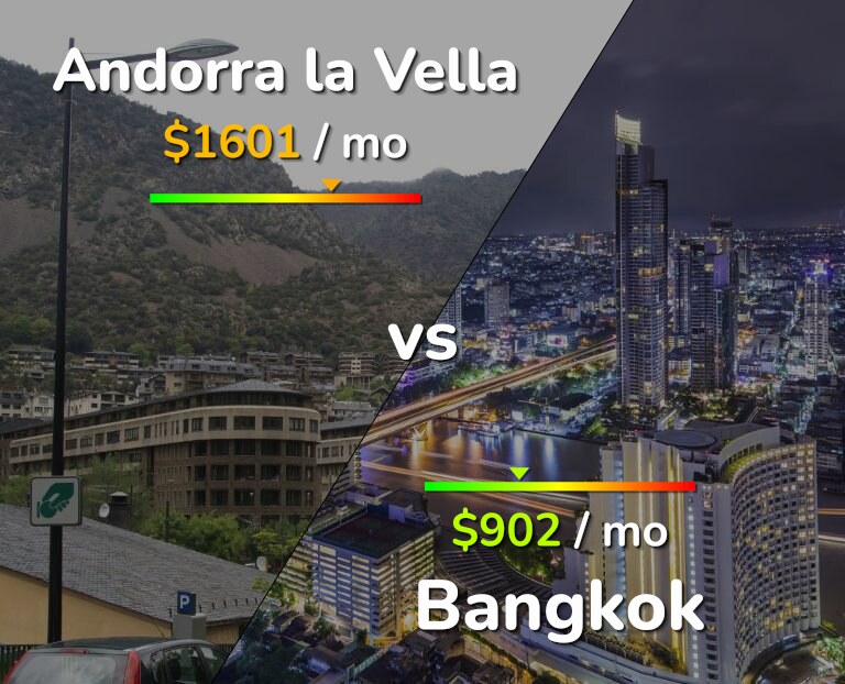 Cost of living in Andorra la Vella vs Bangkok infographic