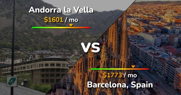 Avstånd Barcelona Till Andorra