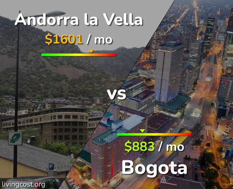 Cost of living in Andorra la Vella vs Bogota infographic