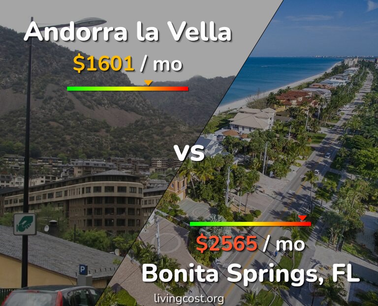 Cost of living in Andorra la Vella vs Bonita Springs infographic