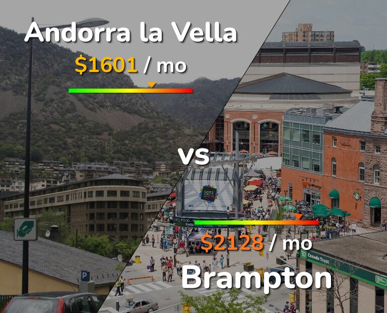 Cost of living in Andorra la Vella vs Brampton infographic