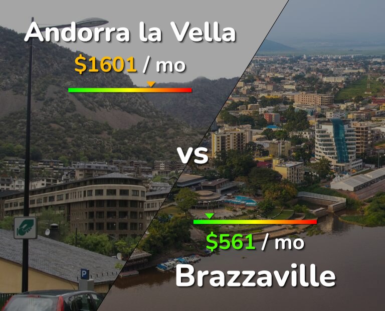 Cost of living in Andorra la Vella vs Brazzaville infographic