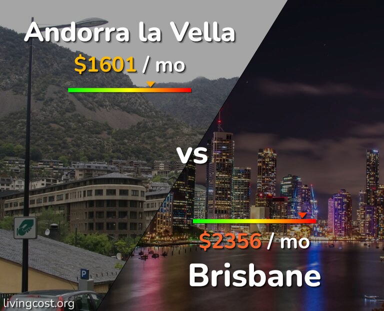 Cost of living in Andorra la Vella vs Brisbane infographic
