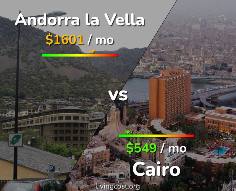 Cost of living in Andorra la Vella vs Cairo infographic