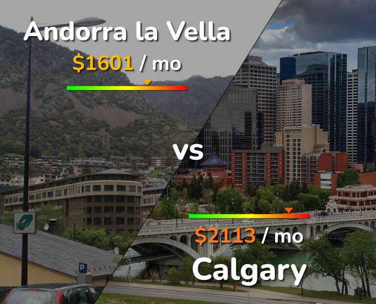 Cost of living in Andorra la Vella vs Calgary infographic
