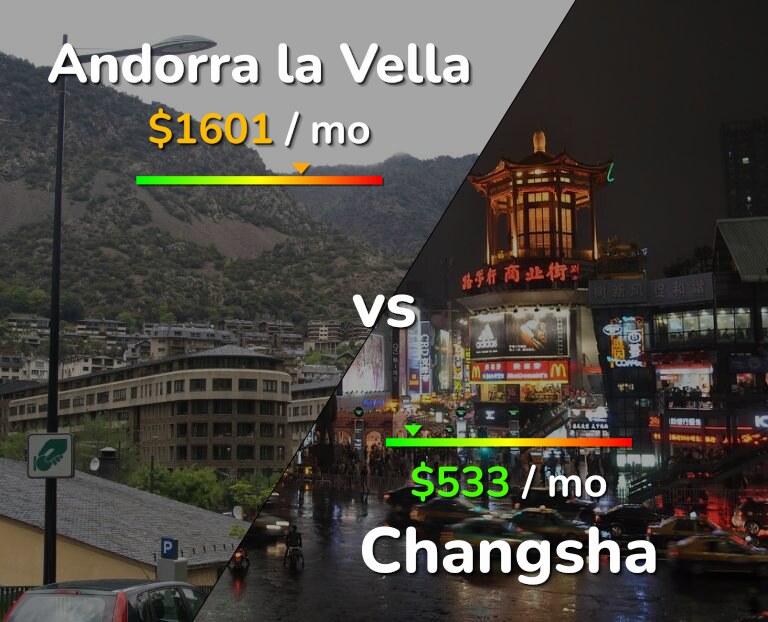 Cost of living in Andorra la Vella vs Changsha infographic