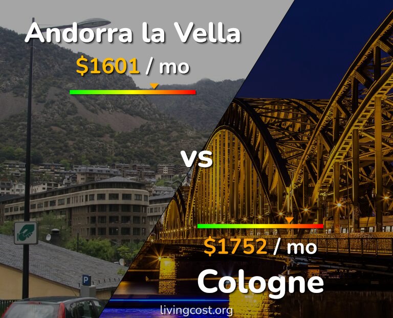Cost of living in Andorra la Vella vs Cologne infographic