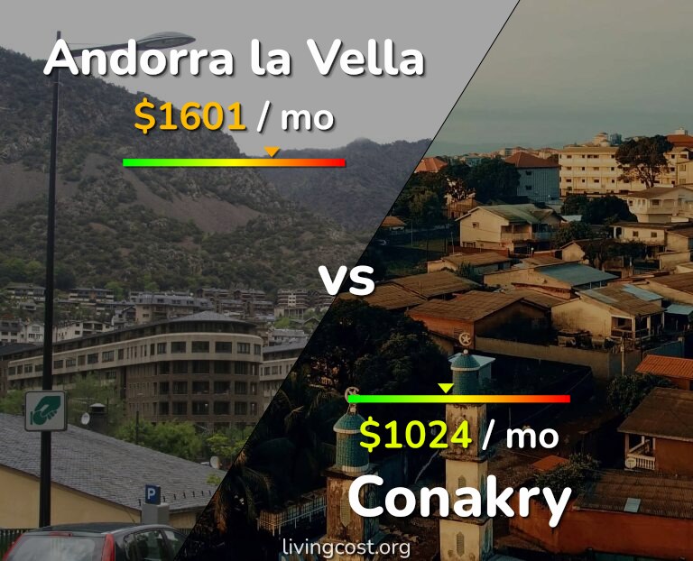 Cost of living in Andorra la Vella vs Conakry infographic