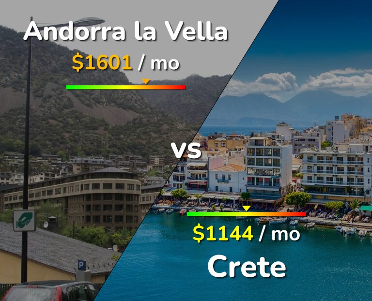 Cost of living in Andorra la Vella vs Crete infographic