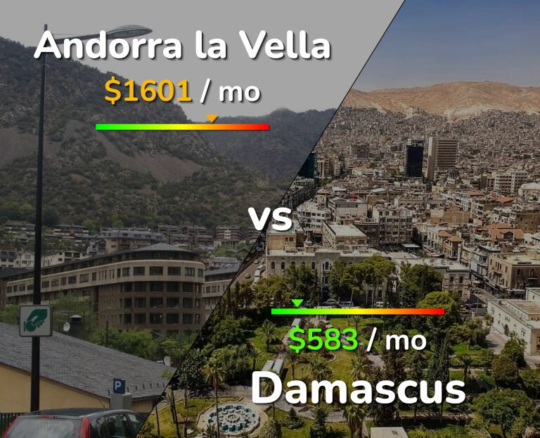 Cost of living in Andorra la Vella vs Damascus infographic
