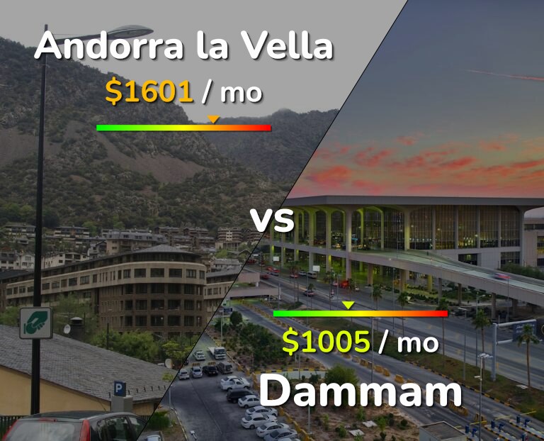 Cost of living in Andorra la Vella vs Dammam infographic