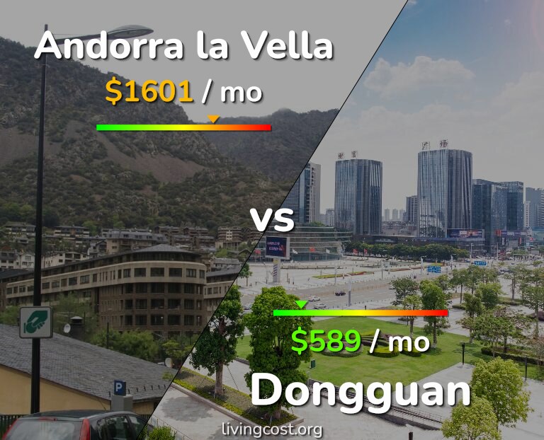 Cost of living in Andorra la Vella vs Dongguan infographic