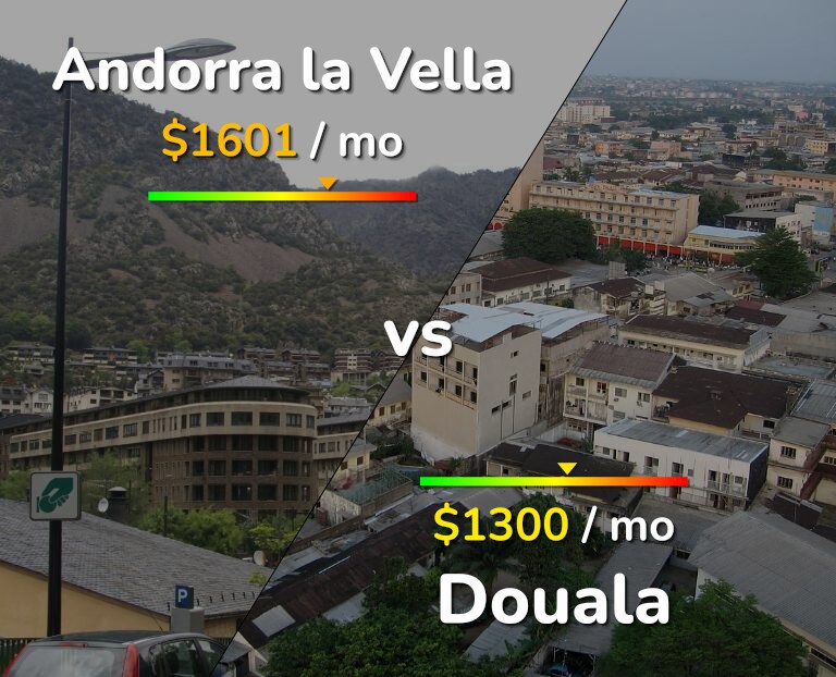 Cost of living in Andorra la Vella vs Douala infographic