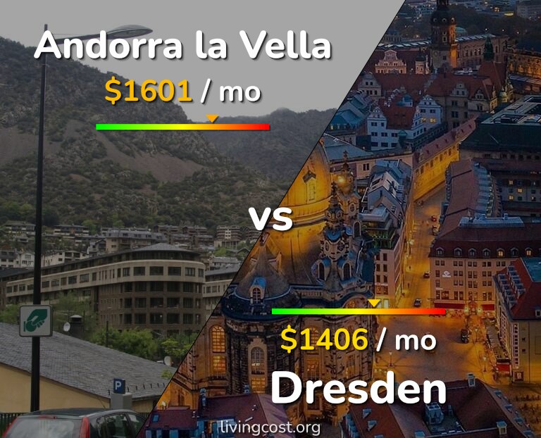 Cost of living in Andorra la Vella vs Dresden infographic