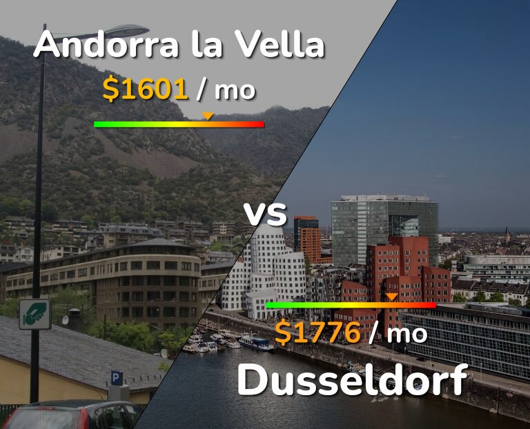 Cost of living in Andorra la Vella vs Dusseldorf infographic