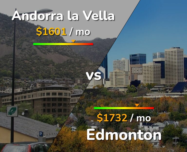 Cost of living in Andorra la Vella vs Edmonton infographic