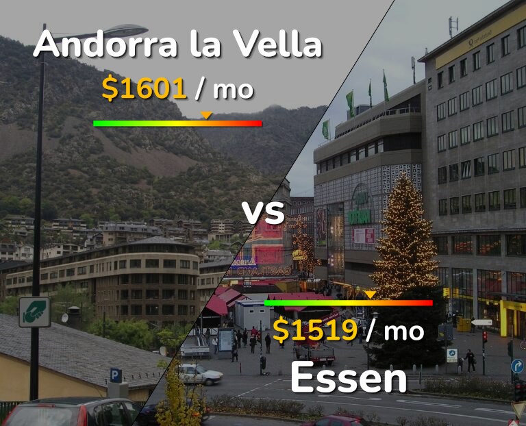 Cost of living in Andorra la Vella vs Essen infographic