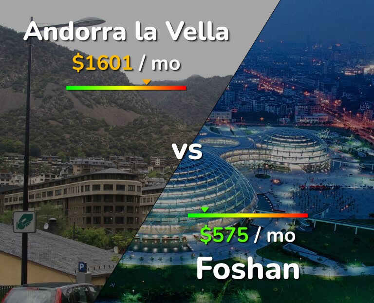 Cost of living in Andorra la Vella vs Foshan infographic