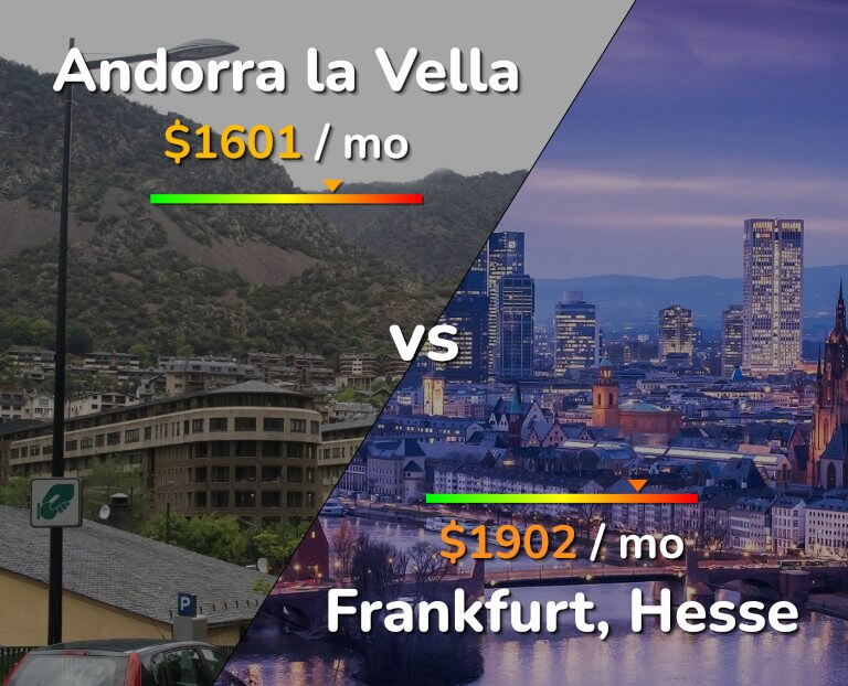 Cost of living in Andorra la Vella vs Frankfurt infographic