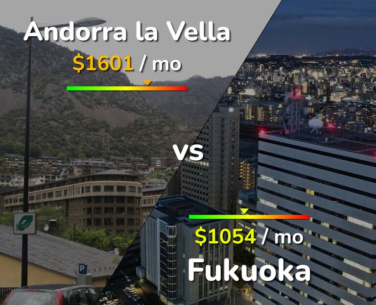 Cost of living in Andorra la Vella vs Fukuoka infographic