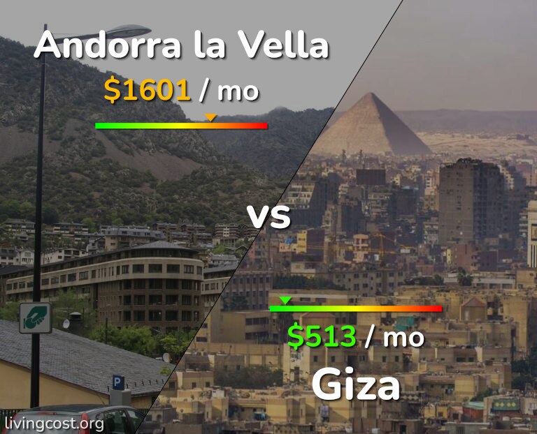 Cost of living in Andorra la Vella vs Giza infographic