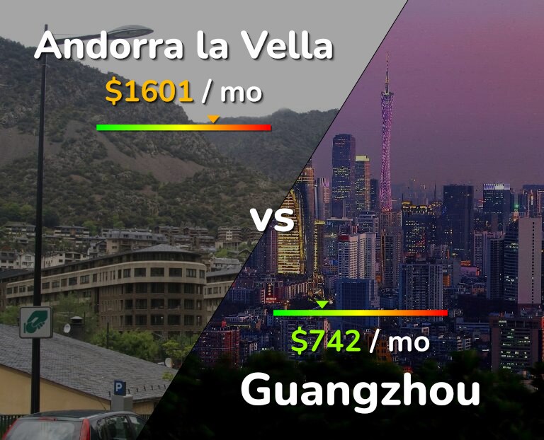 Cost of living in Andorra la Vella vs Guangzhou infographic
