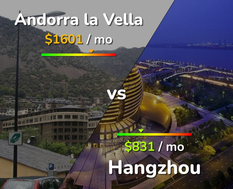 Cost of living in Andorra la Vella vs Hangzhou infographic