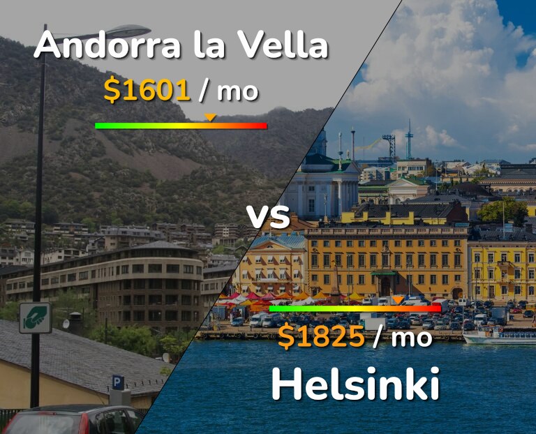 Cost of living in Andorra la Vella vs Helsinki infographic