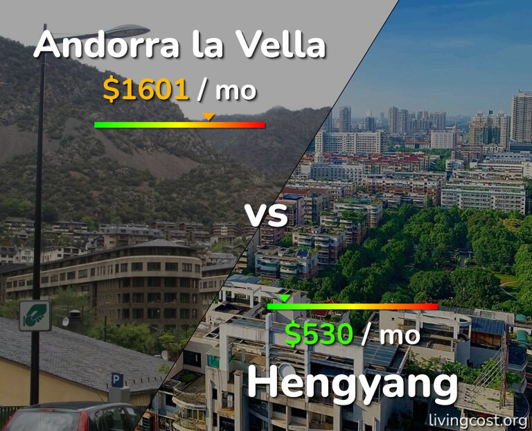 Cost of living in Andorra la Vella vs Hengyang infographic