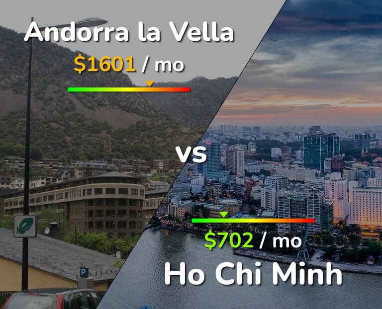 Cost of living in Andorra la Vella vs Ho Chi Minh infographic
