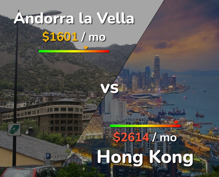 Cost of living in Andorra la Vella vs Hong Kong infographic