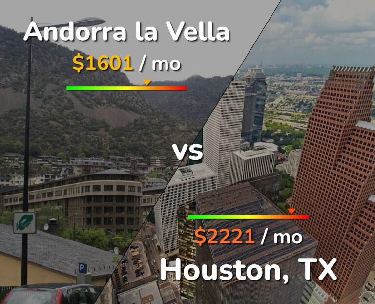 Cost of living in Andorra la Vella vs Houston infographic