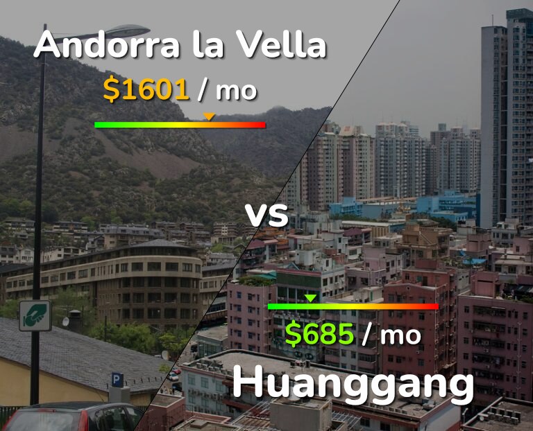 Cost of living in Andorra la Vella vs Huanggang infographic