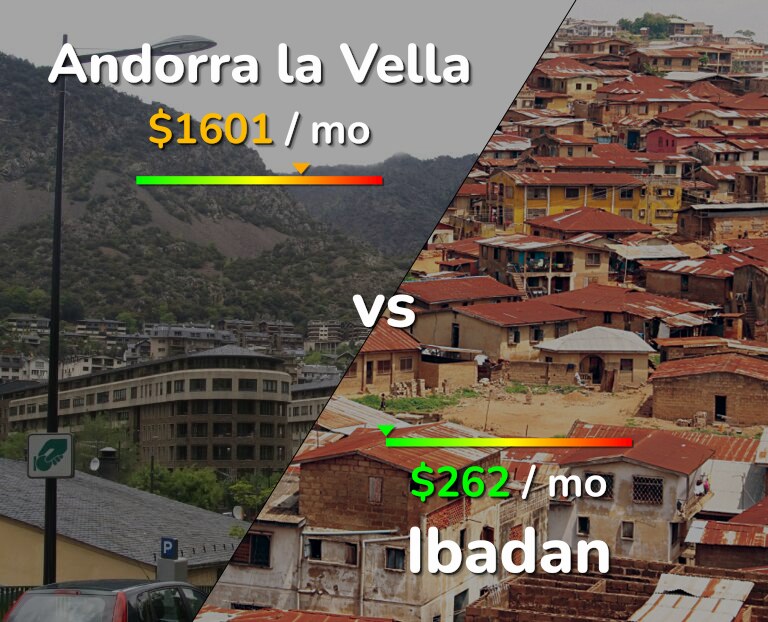 Cost of living in Andorra la Vella vs Ibadan infographic