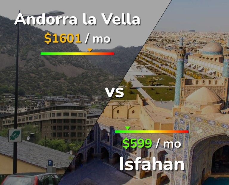 Cost of living in Andorra la Vella vs Isfahan infographic