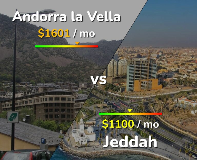Cost of living in Andorra la Vella vs Jeddah infographic