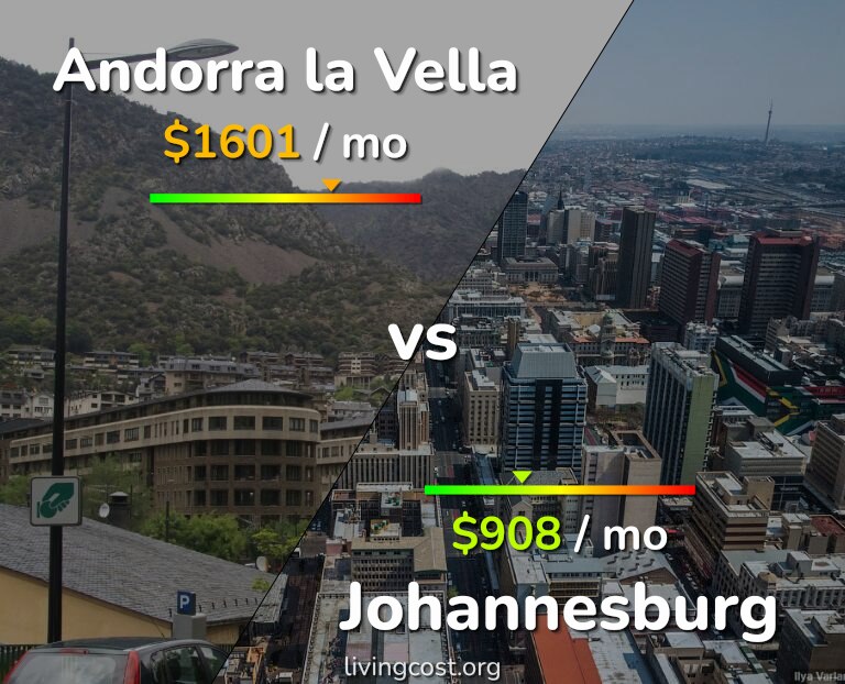 Cost of living in Andorra la Vella vs Johannesburg infographic