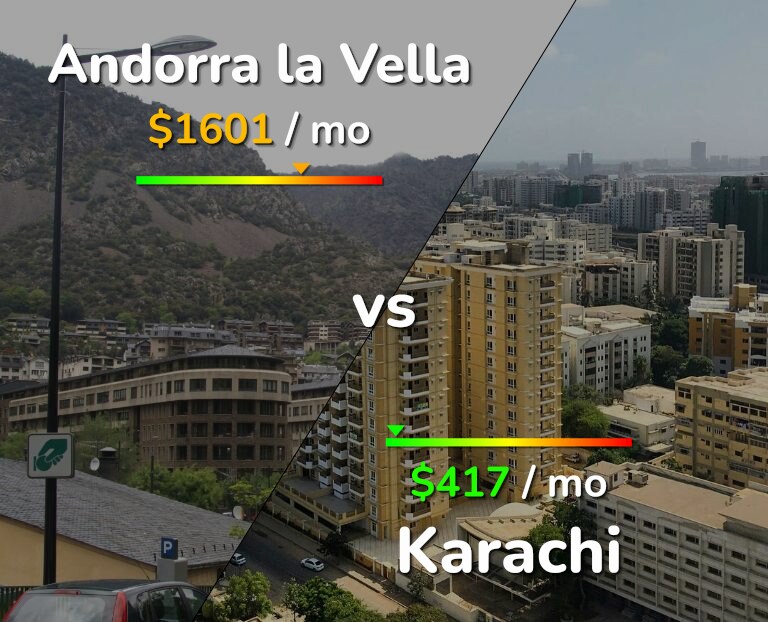 Cost of living in Andorra la Vella vs Karachi infographic