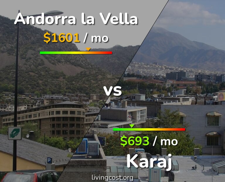 Cost of living in Andorra la Vella vs Karaj infographic