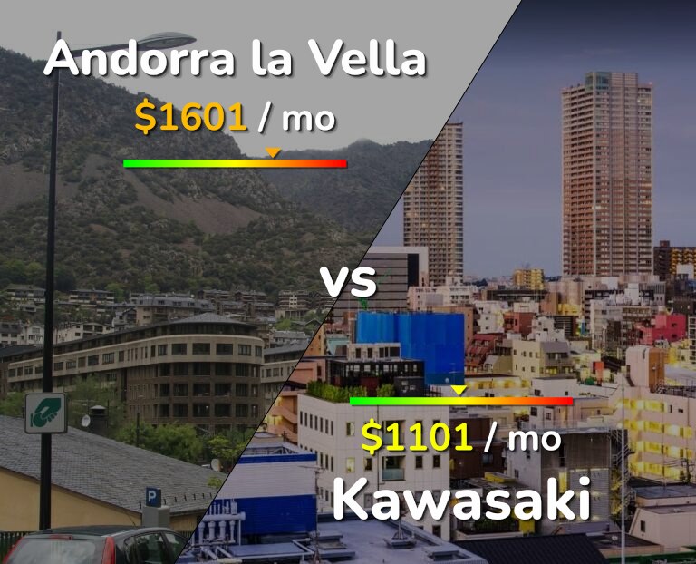 Cost of living in Andorra la Vella vs Kawasaki infographic