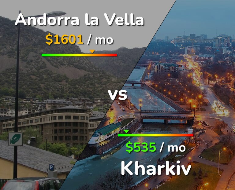 Cost of living in Andorra la Vella vs Kharkiv infographic