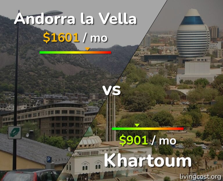 Cost of living in Andorra la Vella vs Khartoum infographic