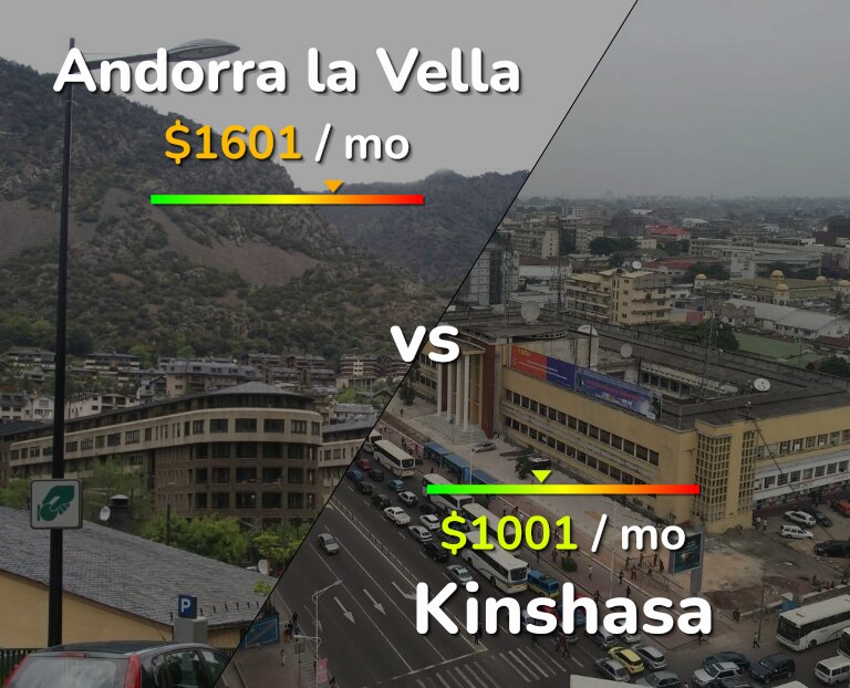Cost of living in Andorra la Vella vs Kinshasa infographic