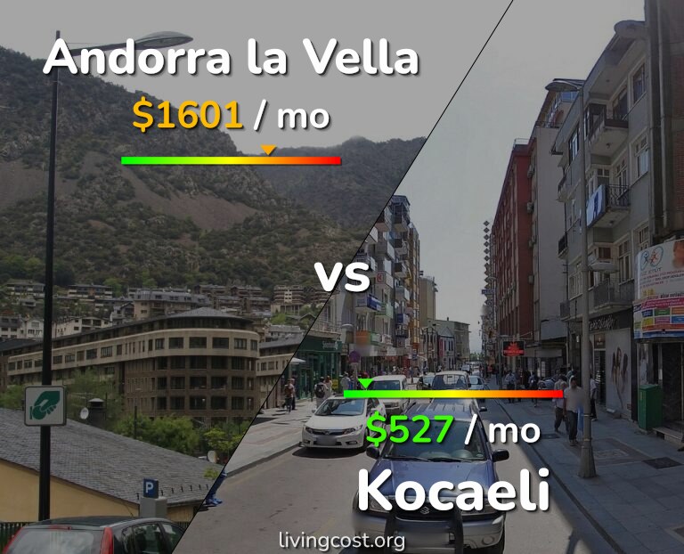 Cost of living in Andorra la Vella vs Kocaeli infographic