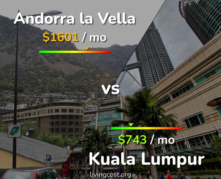 Cost of living in Andorra la Vella vs Kuala Lumpur infographic