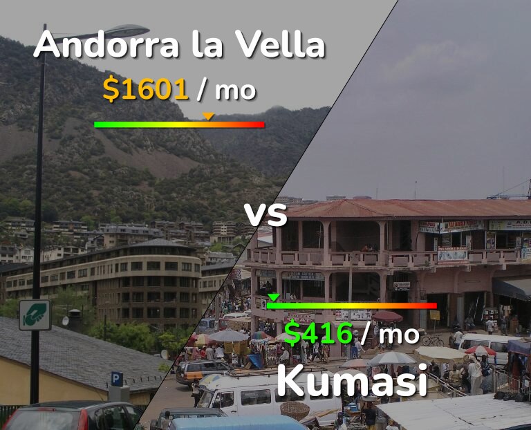 Cost of living in Andorra la Vella vs Kumasi infographic