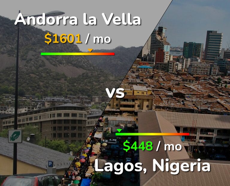 Cost of living in Andorra la Vella vs Lagos infographic