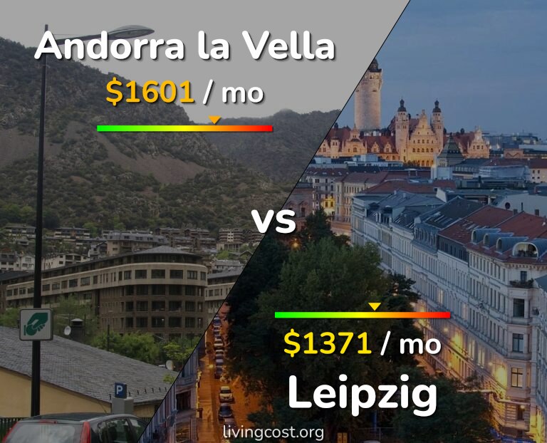 Cost of living in Andorra la Vella vs Leipzig infographic