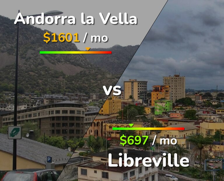 Cost of living in Andorra la Vella vs Libreville infographic